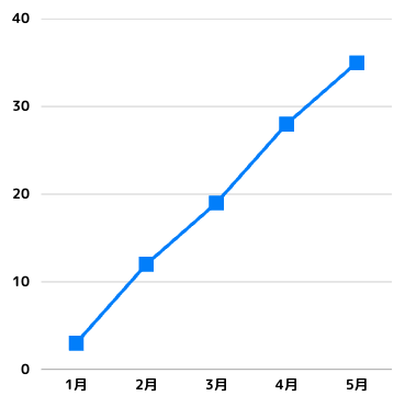 スクリーンショット 2023-07-27 15.38.34